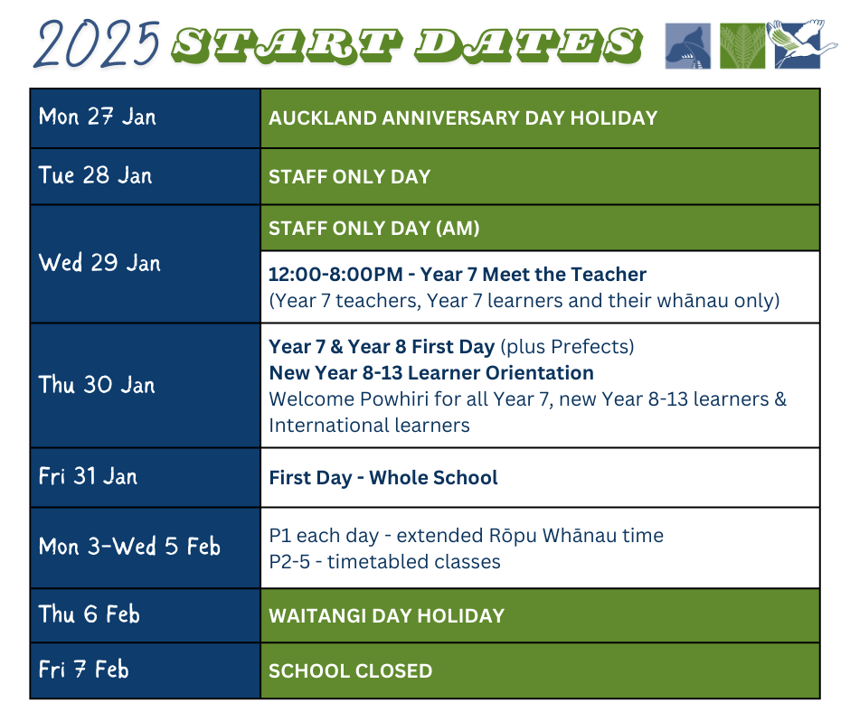 Week 1, 2025   F